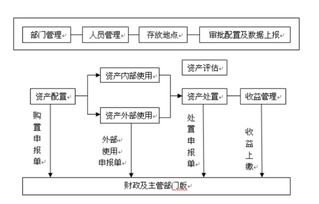 物業管理系統的主要功能模塊