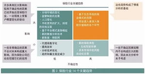 數據驅動，創新引領 互聯網保險公司的轉型與突圍